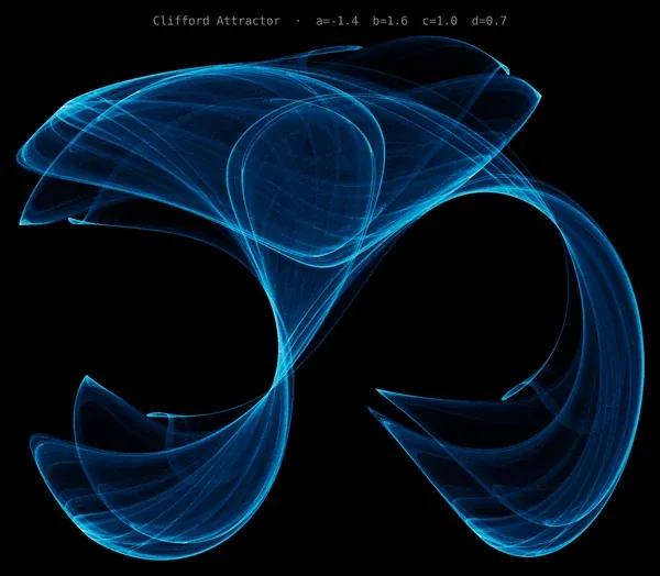 Clifford Attractor — strange attractor density plot