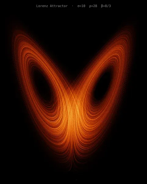 Lorenz Attractor — strange attractor density plot