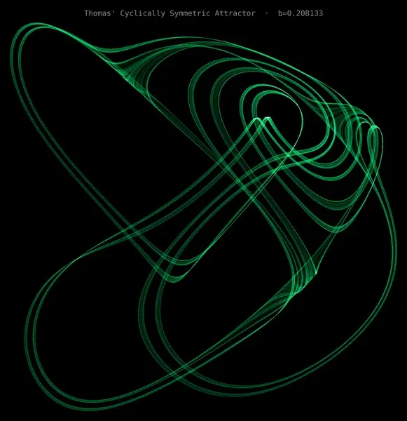 Thomas' Attractor — strange attractor density plot
